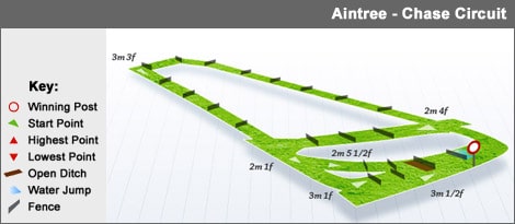 Aintree Racecourse aintree_chase