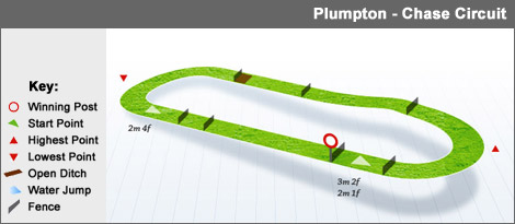Plumpton racecourse plumpton_chase