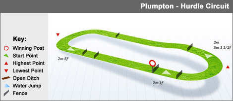 Plumpton racecourse plumpton_hurdle